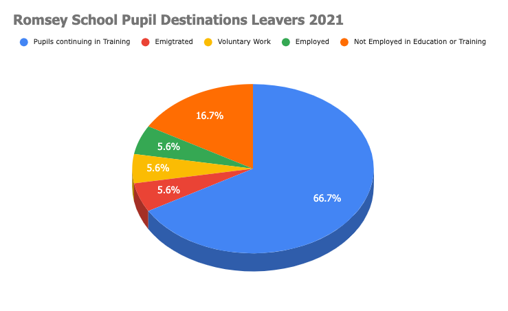 Destinations 2021