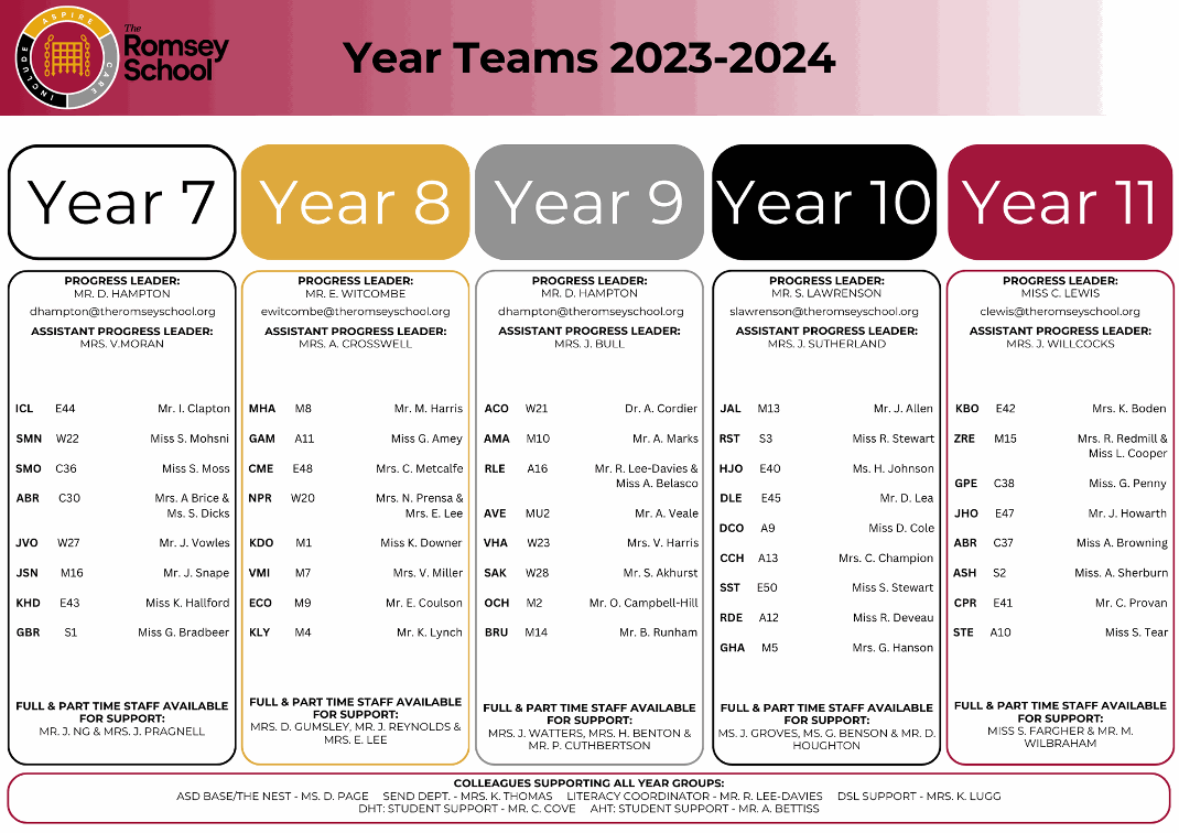 Year Teams 